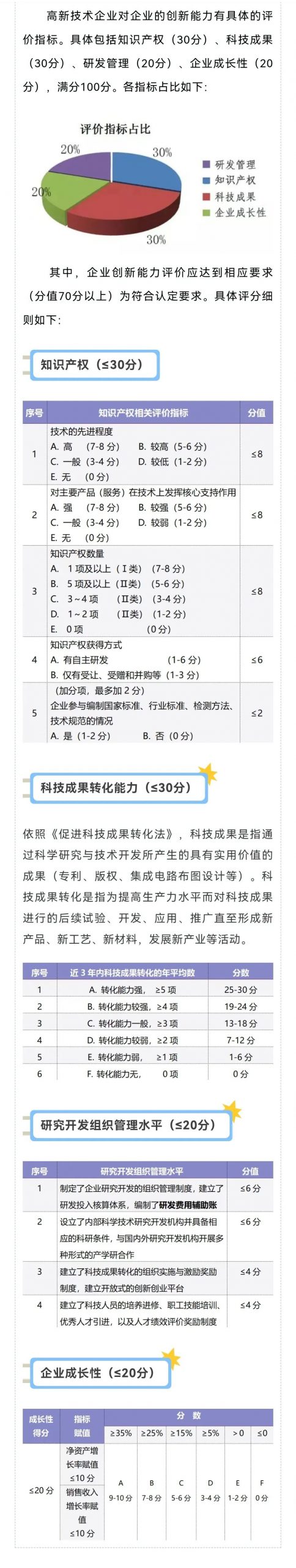 烟台科技型中小企业、高新技术企业、专精特新企业贷款政策及条件